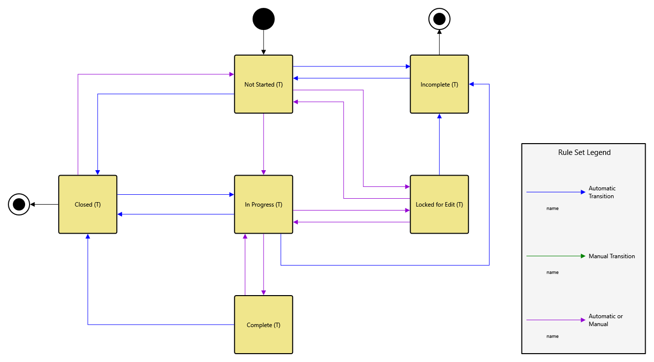 _Exhibit Task States (T) asStateDiag.png